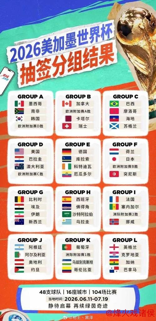 世界杯F组抽签出炉：荷兰，日本，突尼斯，欧洲附加B胜者