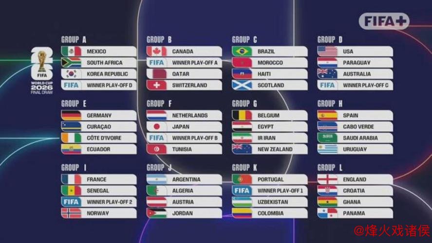 世界杯J组抽签出炉：阿根廷、阿尔及利亚、奥地利、约旦