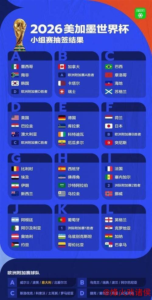 世界杯J组抽签出炉：阿根廷、阿尔及利亚、奥地利、约旦