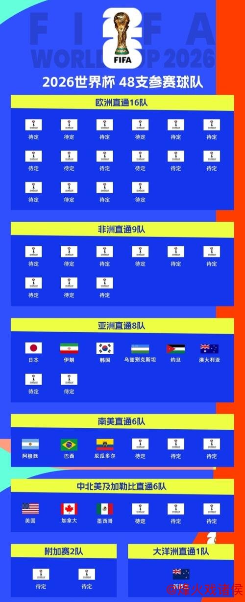 世界杯L组抽签出炉：英格兰、克罗地亚、加纳、巴拿马