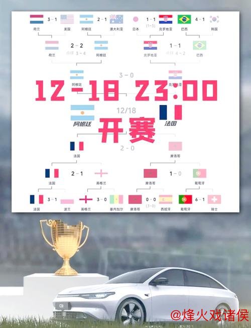 世界杯决赛再现？世青赛夺冠赔率阿根廷力压法国