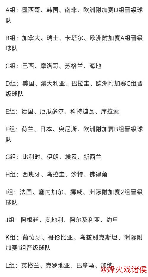 世界杯分组：法国挪威同组 阿根廷葡萄牙获上签