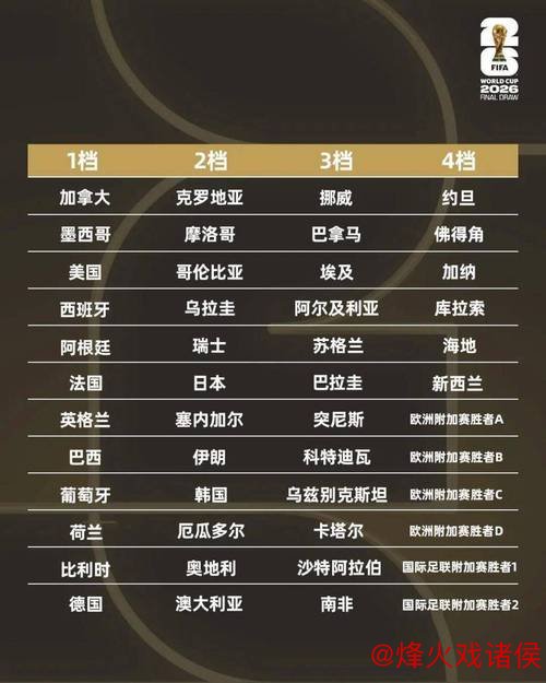 必威体育下载 世界杯分组：法国挪威同组 阿根廷葡萄牙获上签