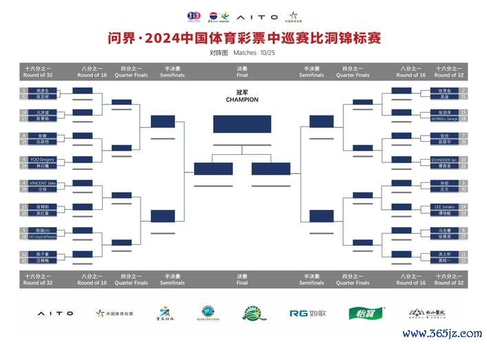 32强集结！中巡赛比洞锦标赛金子豪、黄梓杰等突围