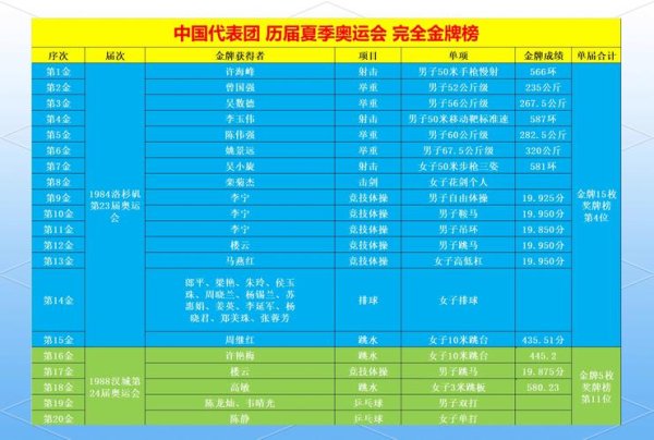 必威体育 中国排名：郑蕴和攀升至491位 金博上升到1474位