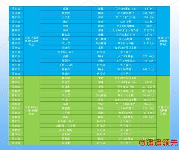 中国排名：郑蕴和攀升至491位 金博上升到1474位