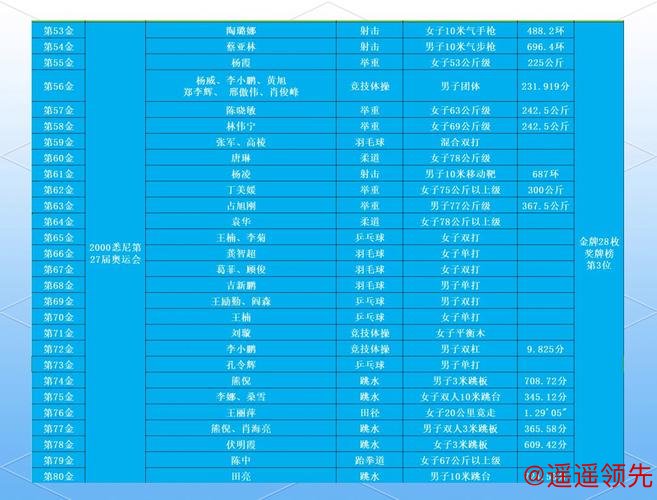中国排名：郑蕴和攀升至491位 金博上升到1474位