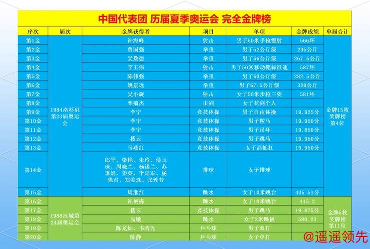 中国排名：郑蕴和攀升至491位 金博上升到1474位