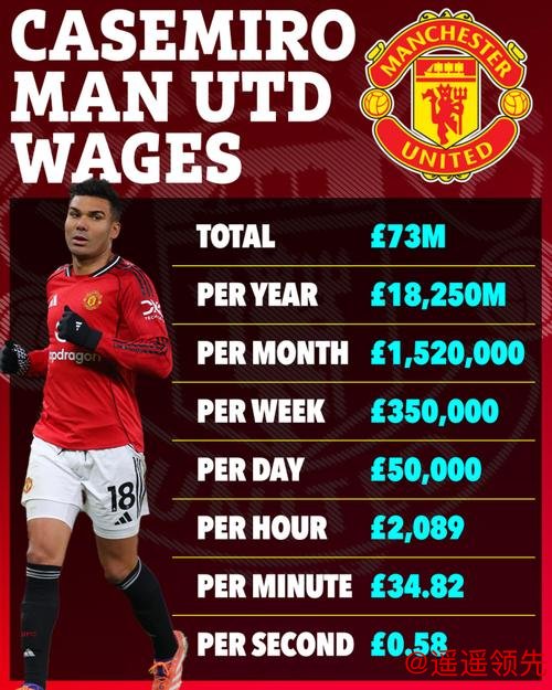 曼联官宣33岁传奇今夏离队！4年助队夺2冠+周薪35万镑，3大去向曝光