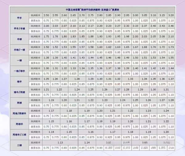 全面解析世界杯盘口平台攻略