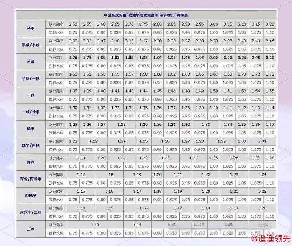 全面解析世界杯盘口平台攻略 全面解析世界杯盘口平台攻略