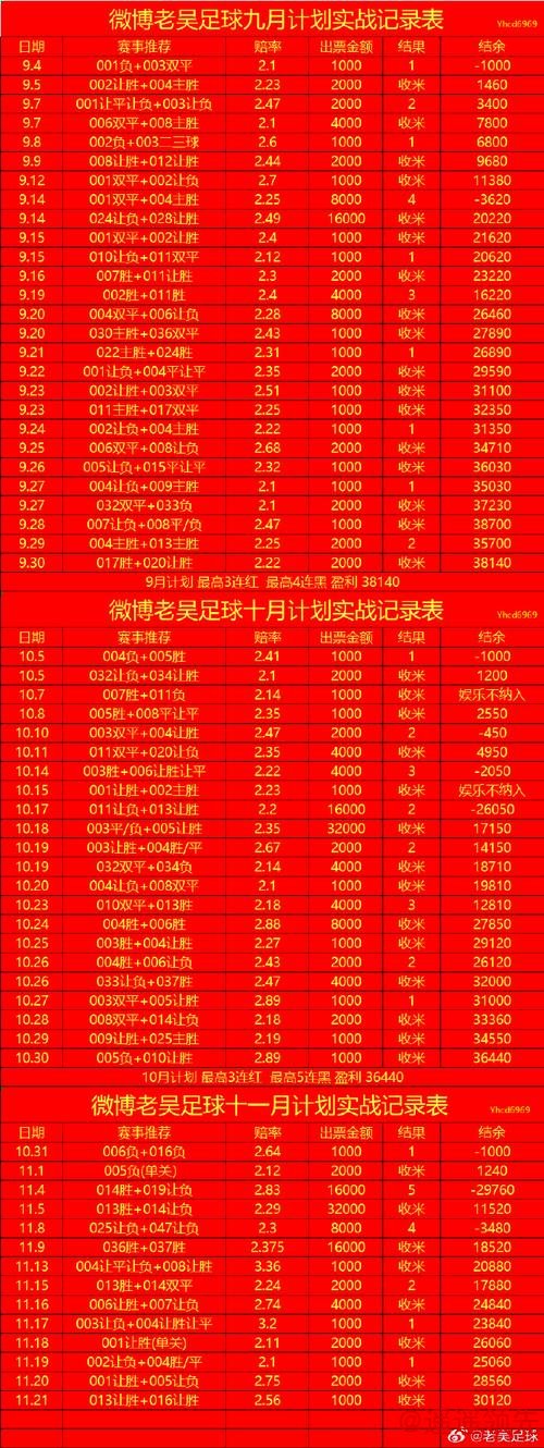 全面解析世界杯盘口趋势