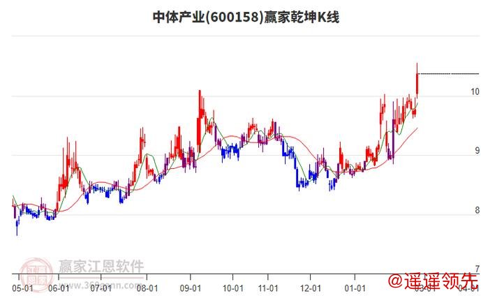 全面解析世界杯盘口趋势